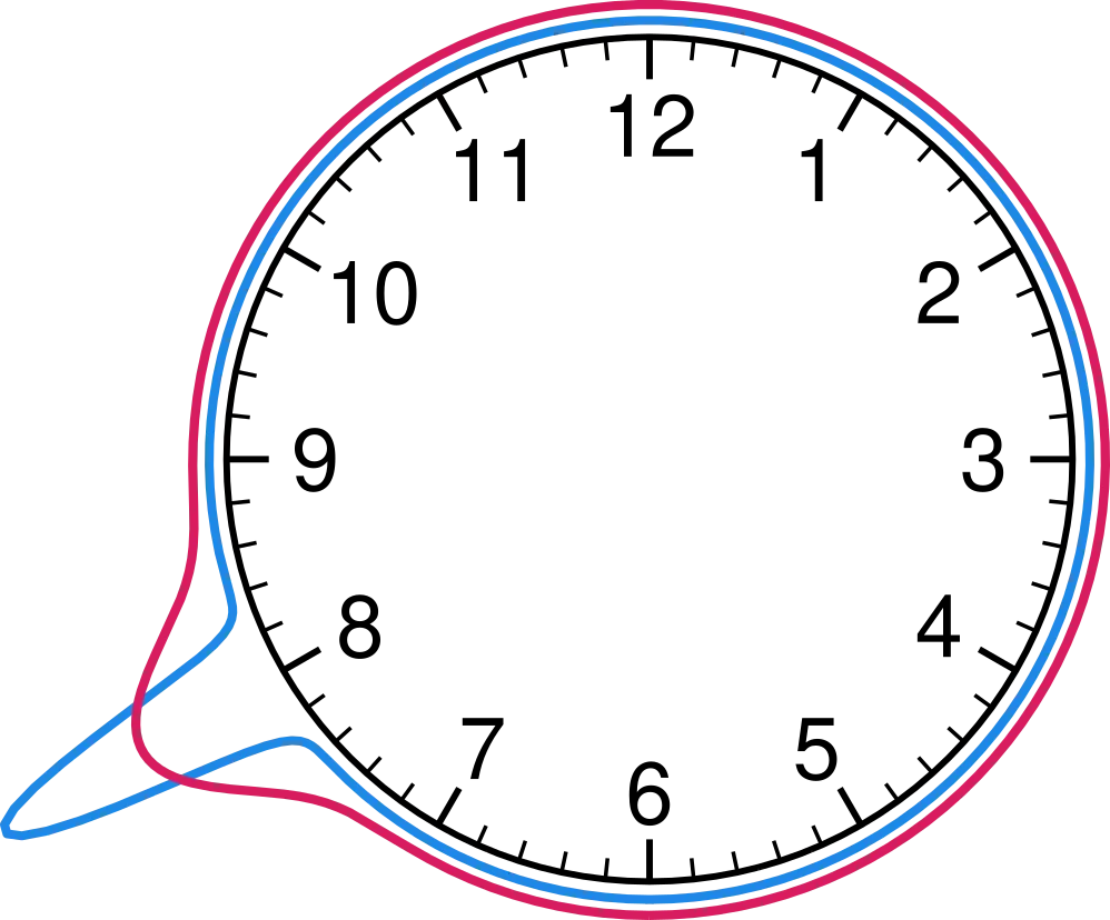 A clock face ringed by two probability distributions over the time of day: a tight one, and a wider one with a bulge between 7 and 8.